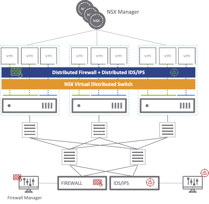 VMware NSX-T 3.0 - Whats New - vDives